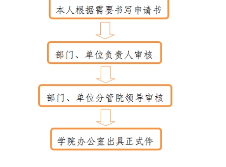 開具介紹信、證明、便函流程