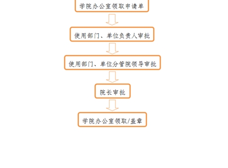 事業(yè)單位法人證、組織機(jī)構(gòu)代碼證、 法人身份證復(fù)印件、法人簽章、 法人私章使用流程