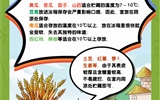 保障“舌尖上的安全”，2023年學(xué)校食品安全宣傳周活動(dòng)來啦！