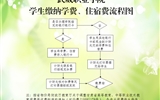 武威職業(yè)學(xué)院學(xué)院學(xué)生繳納學(xué)費、住宿費的基本流程