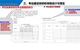 以專業(yè)為載體，提升人才培養(yǎng)質(zhì)量——專業(yè)診改實(shí)務(wù)