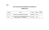 甘肅省教育廳關(guān)于下達(dá)2018年度甘肅省高等學(xué)?？蒲许?xiàng)目自籌經(jīng)費(fèi)項(xiàng)目的通知