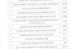 武威職業(yè)學(xué)院2022年甘肅省高等學(xué)?？蒲许?xiàng)目（創(chuàng)新基金）評(píng)審結(jié)果公示