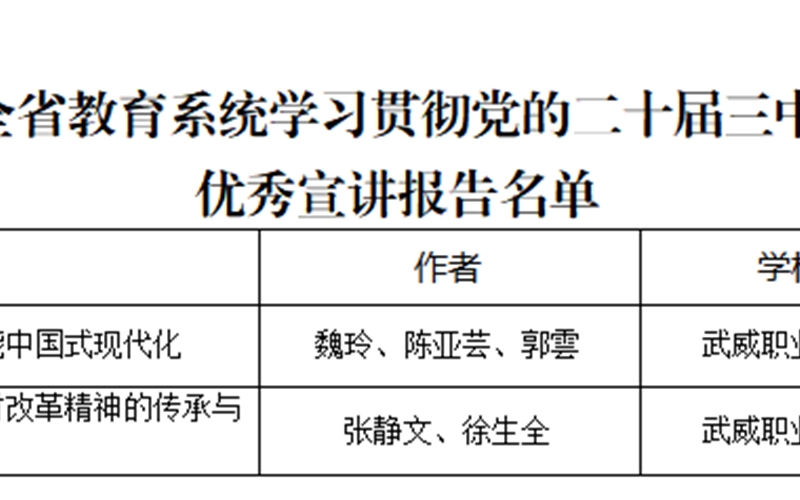 喜報！我院三件作品獲全省教育系統(tǒng)學(xué)習(xí)貫徹黨的二十屆三中全會、全國教育大會精神優(yōu)秀宣講作品
