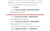 關于對擬推薦為2023年度“武威青年五四獎章”個人和集體、新時代武威好青年、武威市五四紅旗團委（團支部）、優(yōu)秀共青團員（團干部）人選（集體）的公示