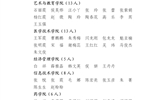 關于2022年度武威職業(yè)學院優(yōu)秀共青團員、優(yōu)秀學生團干部、優(yōu)秀共青團干部、五四紅旗團委（團支部）擬通報表揚對象的公示