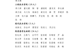 關(guān)于武威職業(yè)學院2023年度優(yōu)秀共青團員、優(yōu)秀學生團干部、優(yōu)秀共青團干部、五四紅旗團委（團支部）擬通報表揚對象的公示