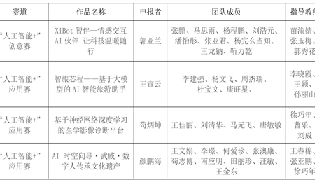 關(guān)于推薦參加第十九屆“挑戰(zhàn)杯”全國大學(xué)生課外學(xué)術(shù)科技作品競賽“人工智能+”專項(xiàng)賽公示