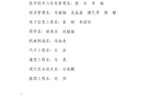 甘肅省高?！叭脤W(xué)生”擬定人員的公示