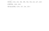 關(guān)于武威職業(yè)學(xué)院2022年上半年校級文明宿舍、院級文明宿舍評選結(jié)果的公示