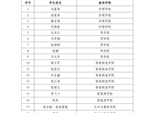 武威職業(yè)技術(shù)大學(xué)關(guān)于馮嘉俊等21名學(xué)生2025-2026學(xué)年學(xué)費(fèi)減免的公示
