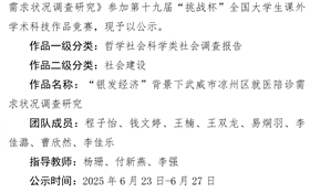 武威職業(yè)技術(shù)大學(xué)推薦參加第十九屆“挑戰(zhàn)杯”全國大學(xué)生課外學(xué)術(shù)科技作品競賽公示