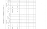 關于申報認定2019年專業(yè)技術內(nèi)部等級崗位的通知