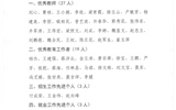 關(guān)于對2019年度優(yōu)秀教師、優(yōu)秀教育工作者和招生就業(yè)先進個人的公示