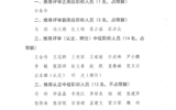 關(guān)于2020年職稱評(píng)審（認(rèn)定、聘任）推薦結(jié)果的公示