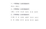 關(guān)于“上善·低碳新能源獎(jiǎng)教金”評選結(jié)果的公示